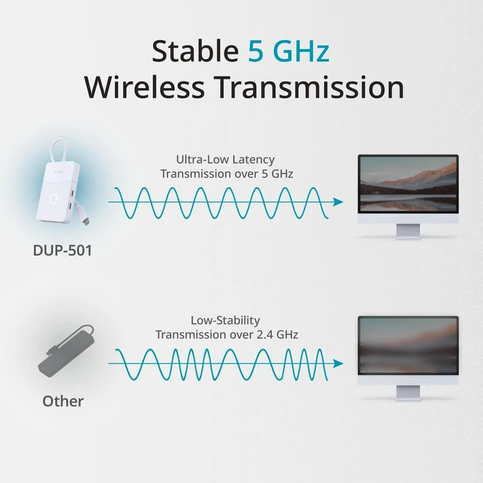 D-Link USB-C Docking Station με Λευκό (DUP-501)