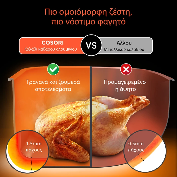 Cosori Φριτέζα Αέρος Dual Blaze 6.4L Grey