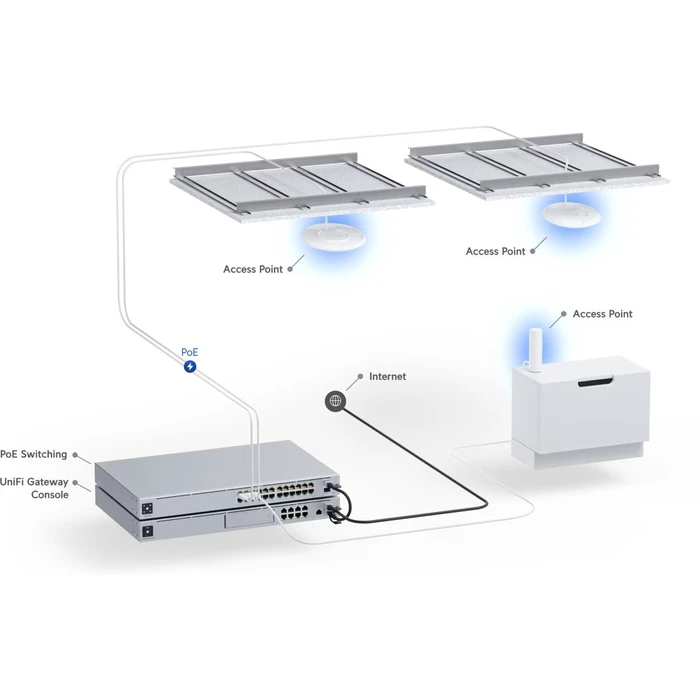 Ubiquiti U6+ UniFi Wi‑Fi 6 Dual‑Band 2x2 Συμπαγές Access Point με PoE