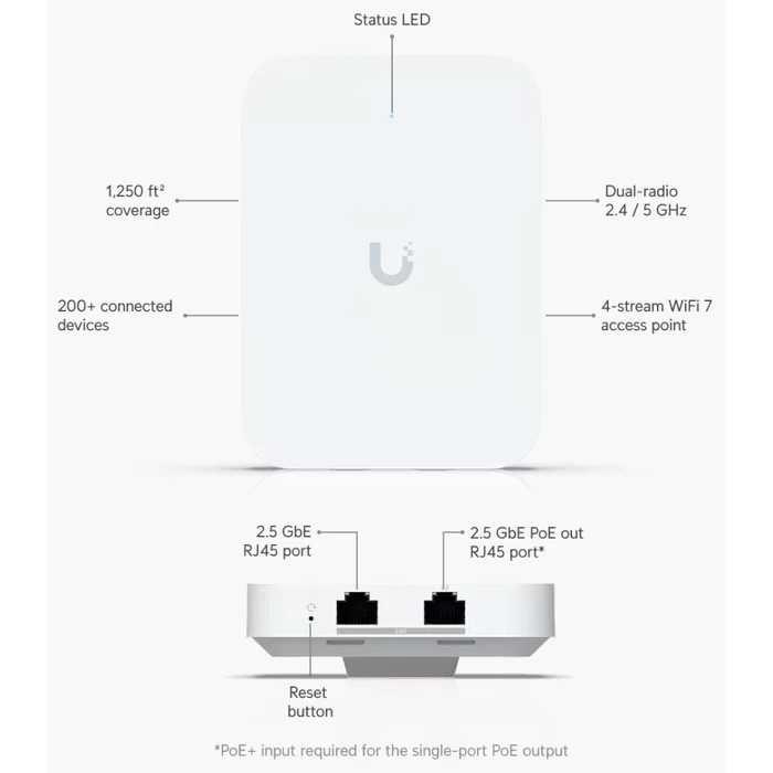 Ubiquiti U7-IW In‑Wall Wi‑Fi 7 Access Point, Dual‑Band (2.4 & 5GHz), Single Kit