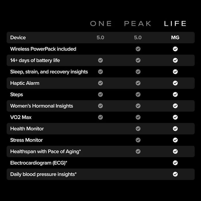 WHOOP 5.0 Life (Jet Black) - Health & Fitness Tracker