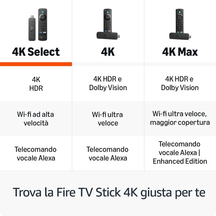 Amazon Smart TV Stick Fire 4K UHD με Wi‑Fi / HDMI