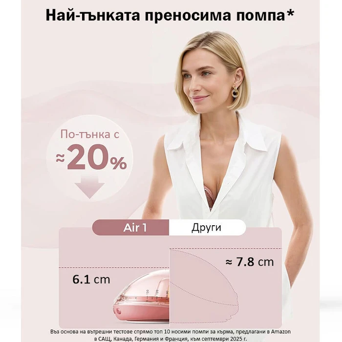Momcozy Pump Ηλεκτρικό Διπλό Θήλαστρο