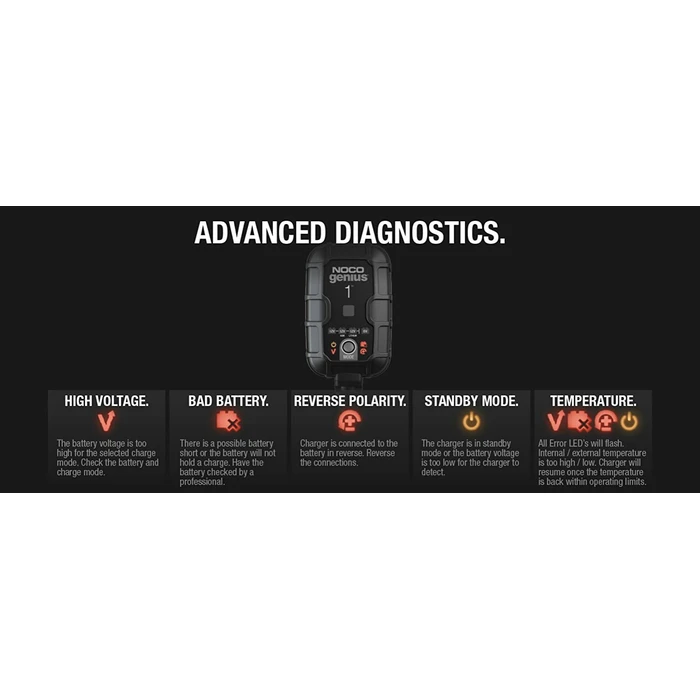 NOCO Genius1 1A Battery Charger & Maintainer 6/12V (GENIUS1EU)