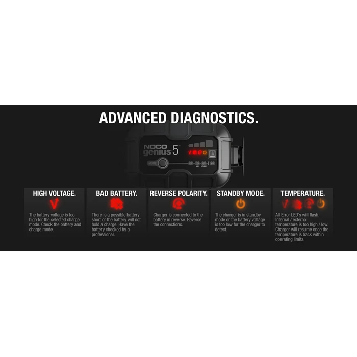 NOCO GENIUS5EU 5A Battery Charger & Maintainer 6/12V