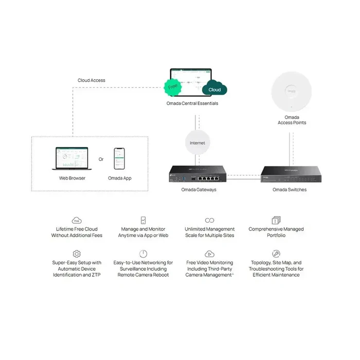 TP-Link Omada Agile Διακόπτης ES210GP