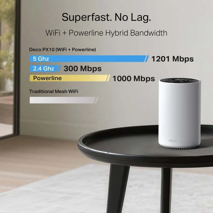 TP-Link Router Deco PX10 Whole Home Powerline Mesh WiFi 6 System