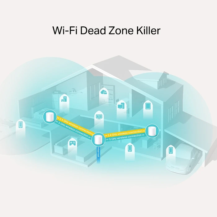 TP‑Link AX1800 Mesh Wi‑Fi 6 για Όλο το Σπίτι, Σετ 3 τεμαχίων - Deco X20