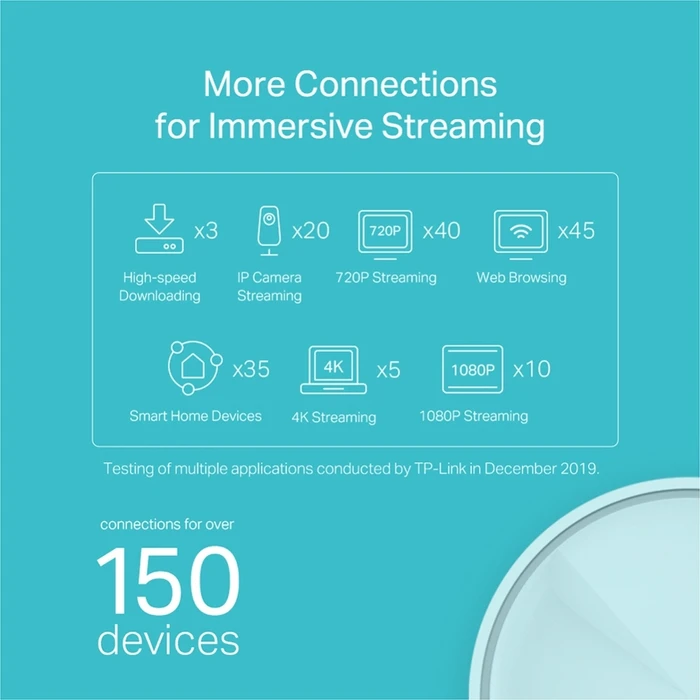 TP‑Link AX1800 Mesh Wi‑Fi 6 για Όλο το Σπίτι, Σετ 3 τεμαχίων - Deco X20