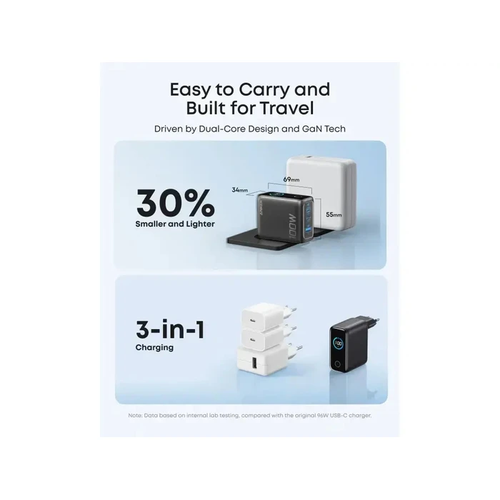 Anker Charger 100W με Smart Display, 2x USB-C + 1x USB-A, γκρι