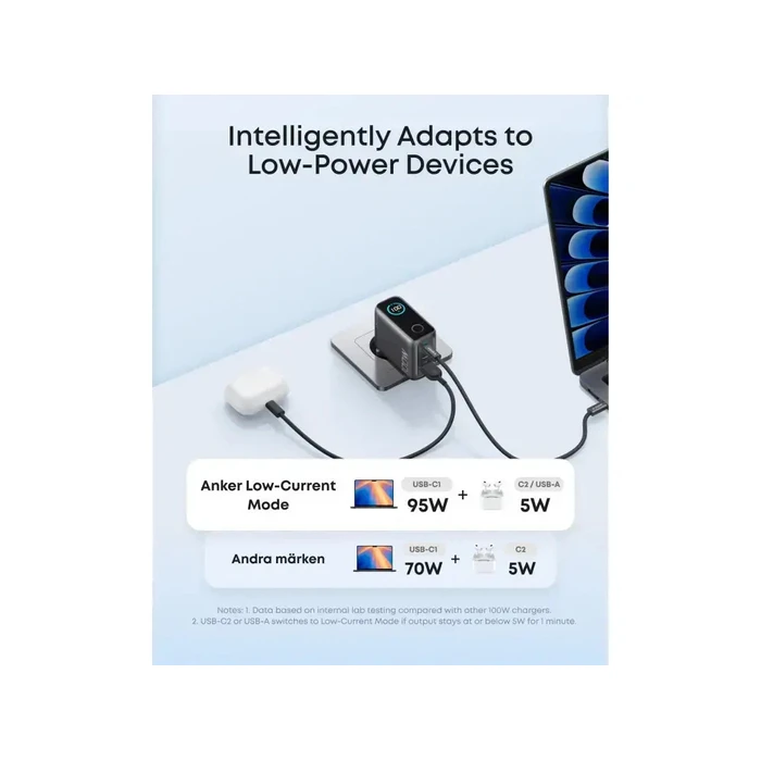 Anker Charger 100W με Smart Display, 2x USB-C + 1x USB-A, γκρι