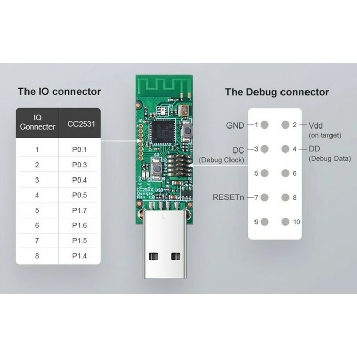 SONOFF USB Dongle CC2531 ZigBee