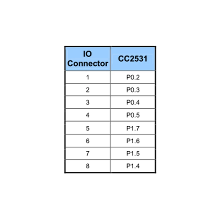 SONOFF USB Dongle CC2531 ZigBee