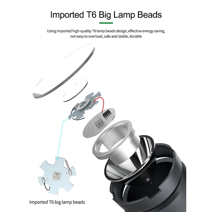 RELIFE Λάμπα UV για στέγνωμα κόλλας UV USB 10W