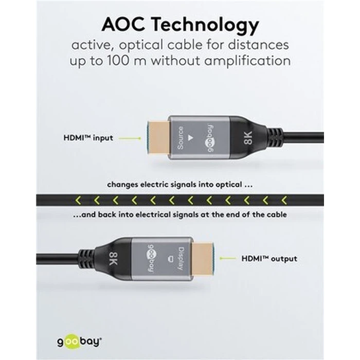 GOOBAY HDMI Cable 2.1 with Ethernet 8K 60Hz 48 Gbps 40m Black