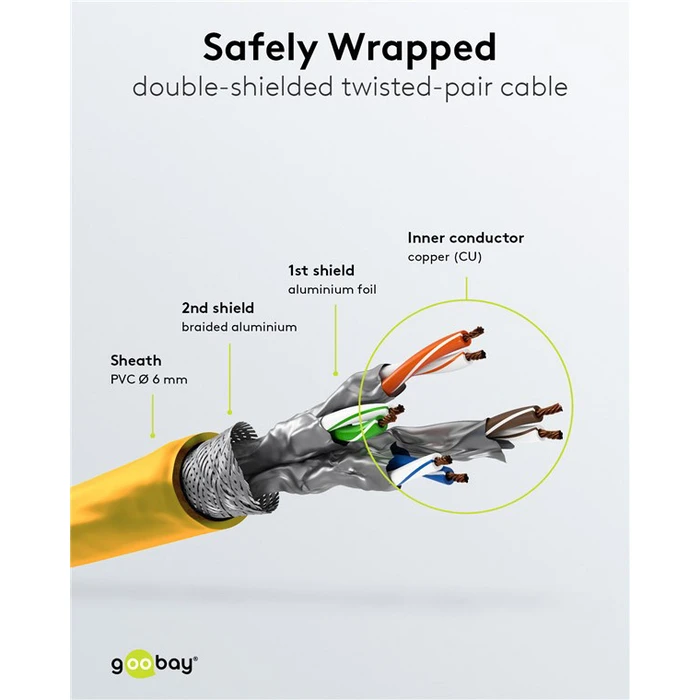 GOOBAY Καλώδιο Δικτύου 93210 CAT 6 S FTP 0.25m Κίτρινο