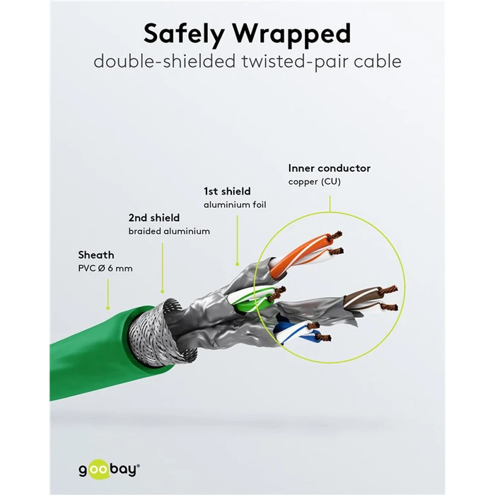 GOOBAY καλώδιο δικτύου CAT 6 S/FTP copper 250MHz 0.25m πράσινο