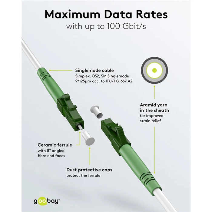 GOOBAY Fiber Optic Cable LC APC Singlemode OS2 5m White