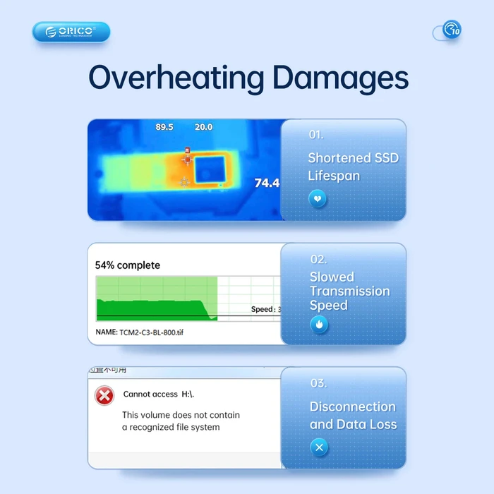 ORICO External Enclosure for 2x M.2 NVME SSD AM2C3-2N 10Gbps Tool Free Gray