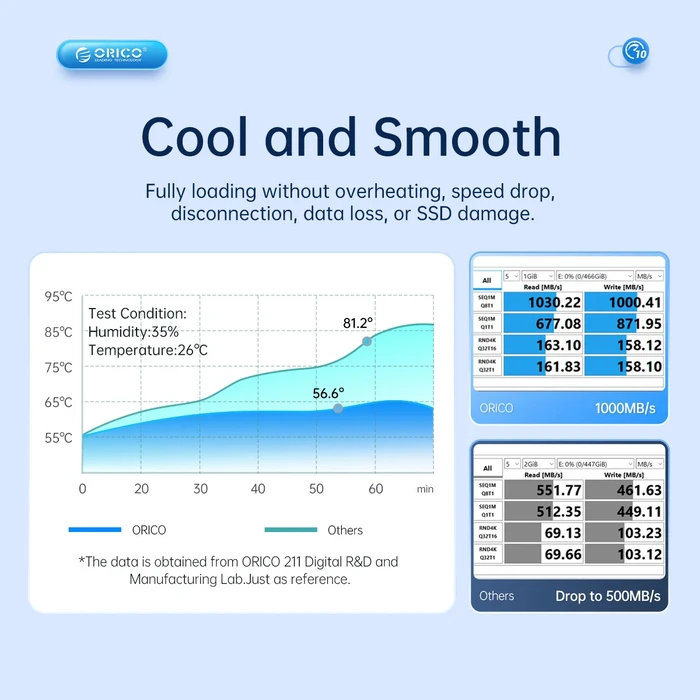 ORICO External Enclosure for 2x M.2 NVME SSD AM2C3-2N 10Gbps Tool Free Gray
