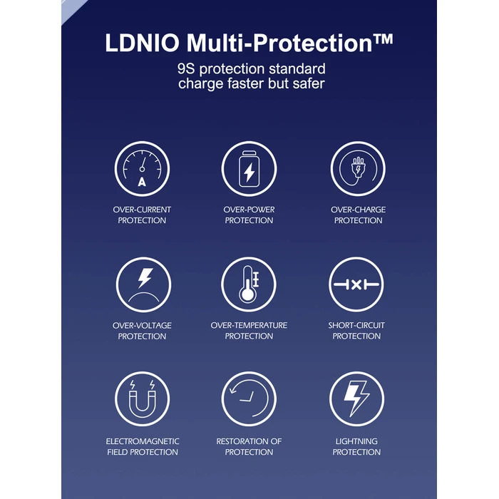 LDNIO Wall Charger Q2617 65W GaN with USB-C Cable EU UK US