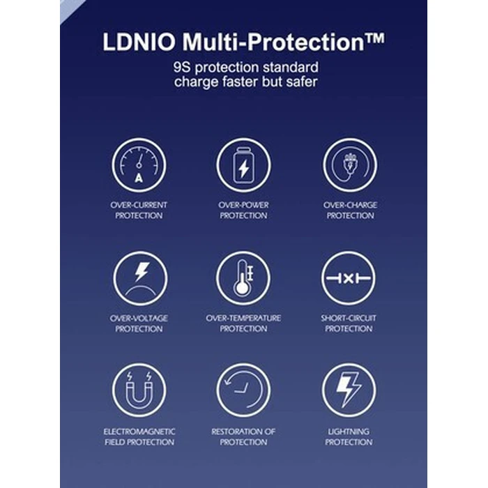 LDNIO Wall Charger Q2617 65W GaN with USB-C Cable EU UK US