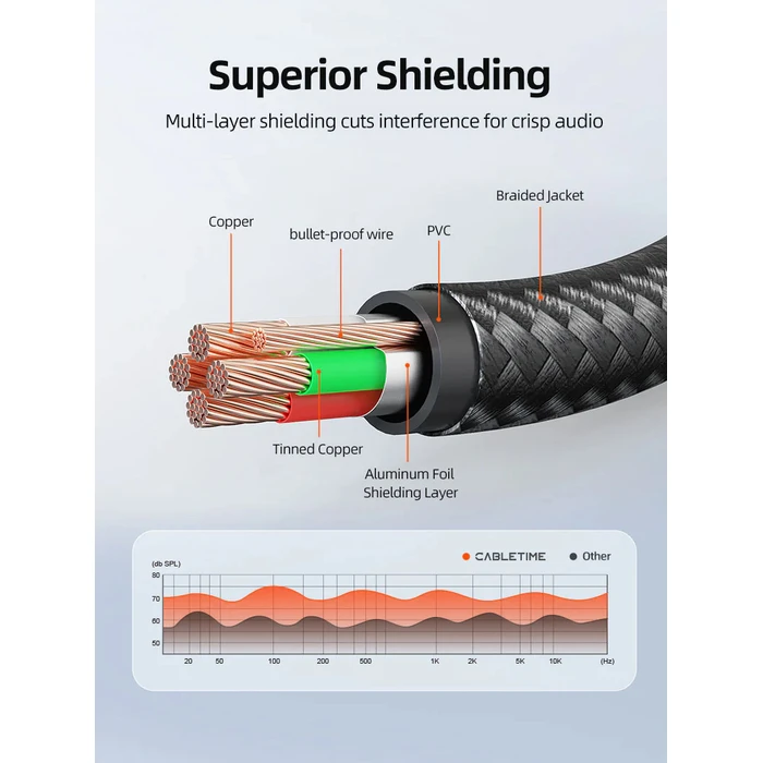 CABLETIME Καλώδιο Προέκτασης Ήχου 3.5mm CT-AE35M 3m