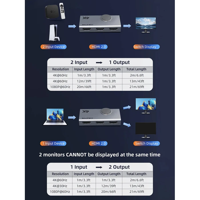 CABLETIME HDMI switch 2 σε 1 4K 60Hz bi directional γκρι