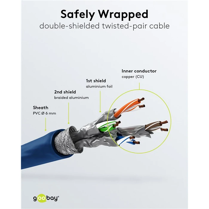 GOOBAY καλώδιο δικτύου 93211 CAT 6 S FTP copper 250MHz 0.25m μπλε