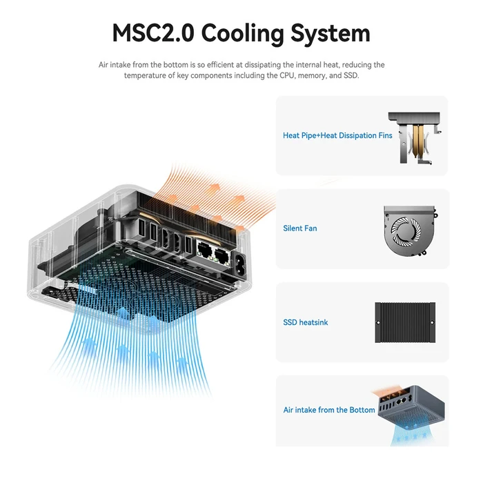 BEELINK mini PC EQi12 Intel i5 12450H 16GB 500GB M2 Windows 11 Pro