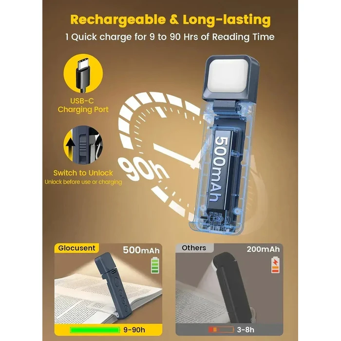 GLOCUSENT LED φακός διαβάσματος GLCSNTA2801 επαναφορτιζόμενος έως 24lm σκούρο μπλε