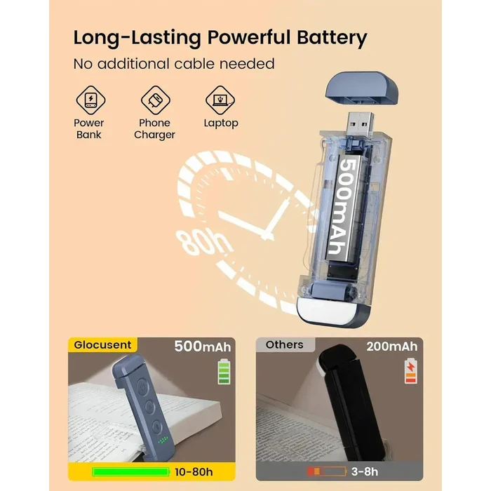 GLOCUSENT LED φακός διαβάσματος GLCSNTBL307 επαναφορτιζόμενος έως 28lm σκούρο μπλε