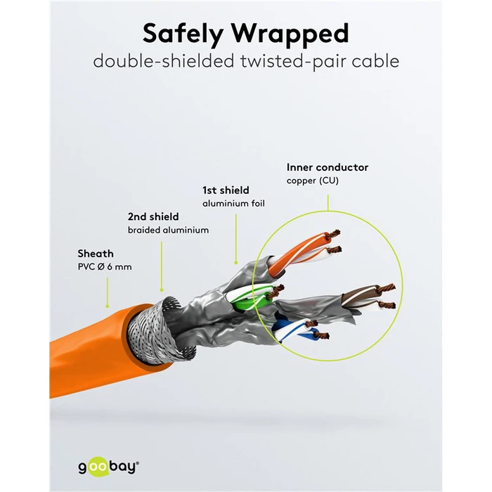 GOOBAY καλώδιο δικτύου CAT 6 S FTP copper 250MHz 0 25m πορτοκαλί