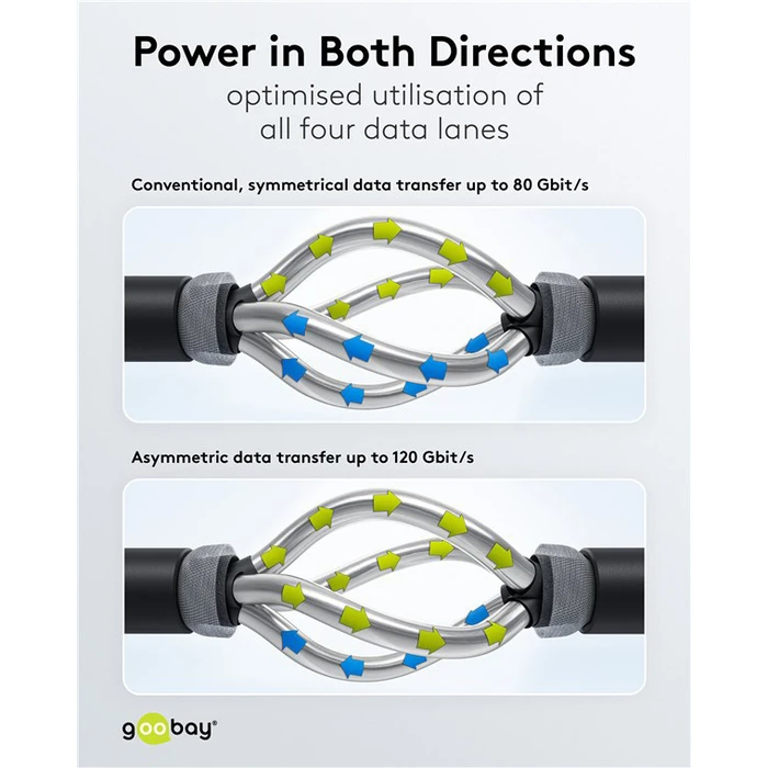 GOOBAY USB C Cable 74776 USB4 240W 80Gbps 16K 60Hz 1.5m Black