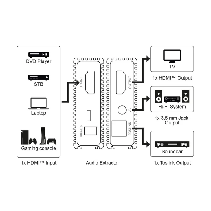 GOOBAY HDMI audio extractor 79138