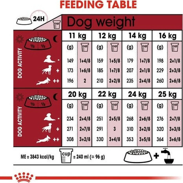 Royal Canin Medium Adult 4kg Dry Food for Adult Medium Breed Dogs with Poultry