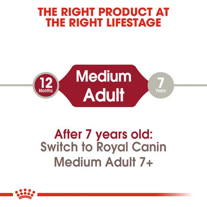 Royal Canin Medium Adult 4kg Dry Food for Adult Medium Breed Dogs with Poultry