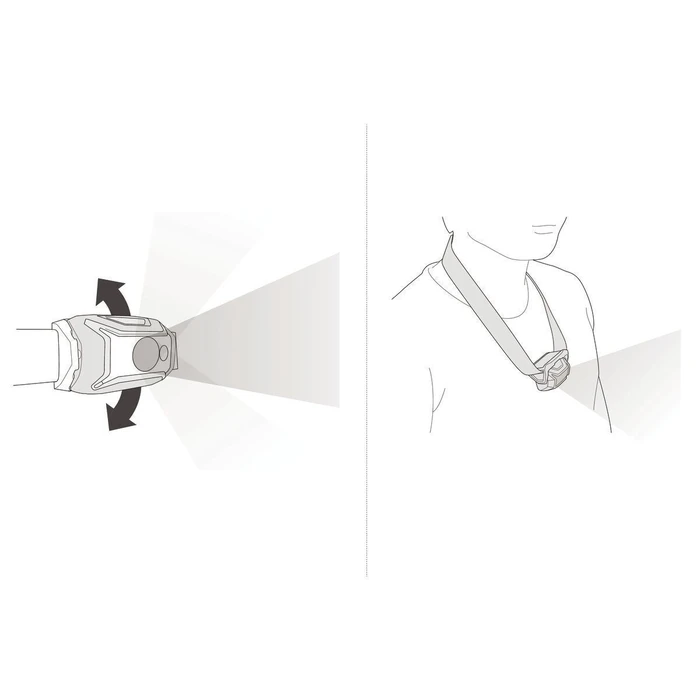 Petzl TIKKINA Compact Headlamp, Red (E060AB03)