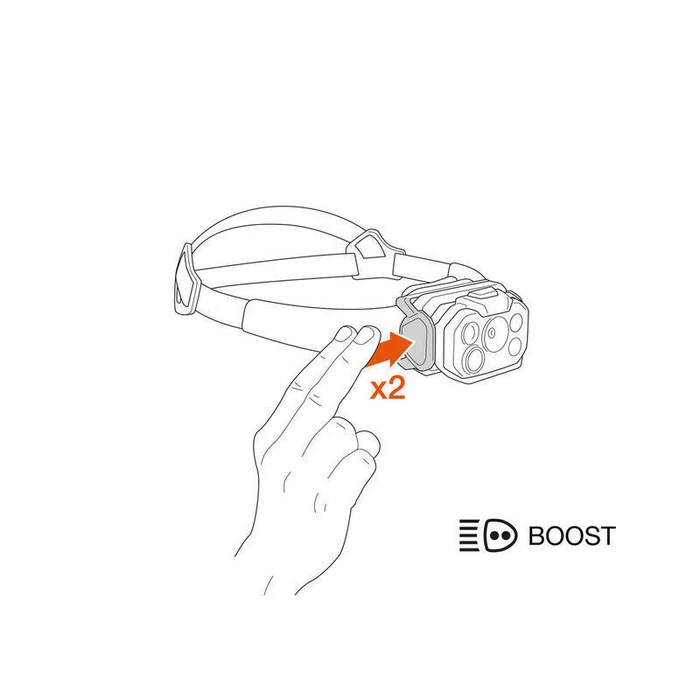 Petzl SWIFT RL CLASSIC Headlamp, Black