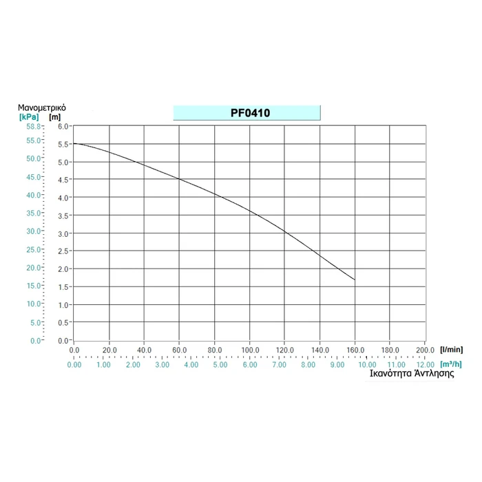 Makita Τριφασική Αντλία Ακαθάρτων / Λυμάτων 0.5hp με Φλοτέρ PF0410