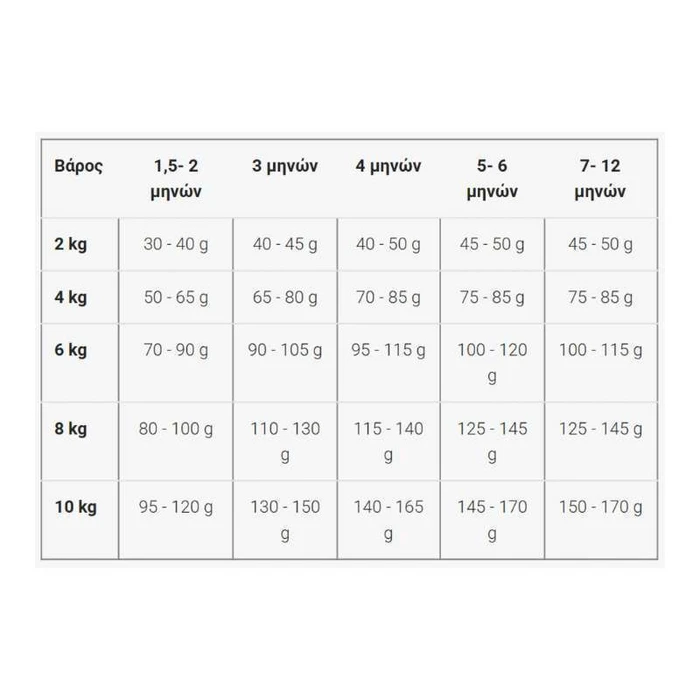 Josera Dog Food Mini Junior Salmon Duck 3 Kg