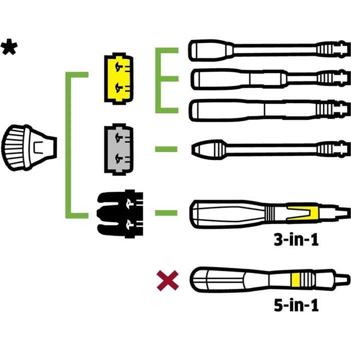 Αξεσουάρ για συσκευές καθαρισμού Karcher Splash Guard για πλυστικά υψηλής πίεσης K 2 έως K 7