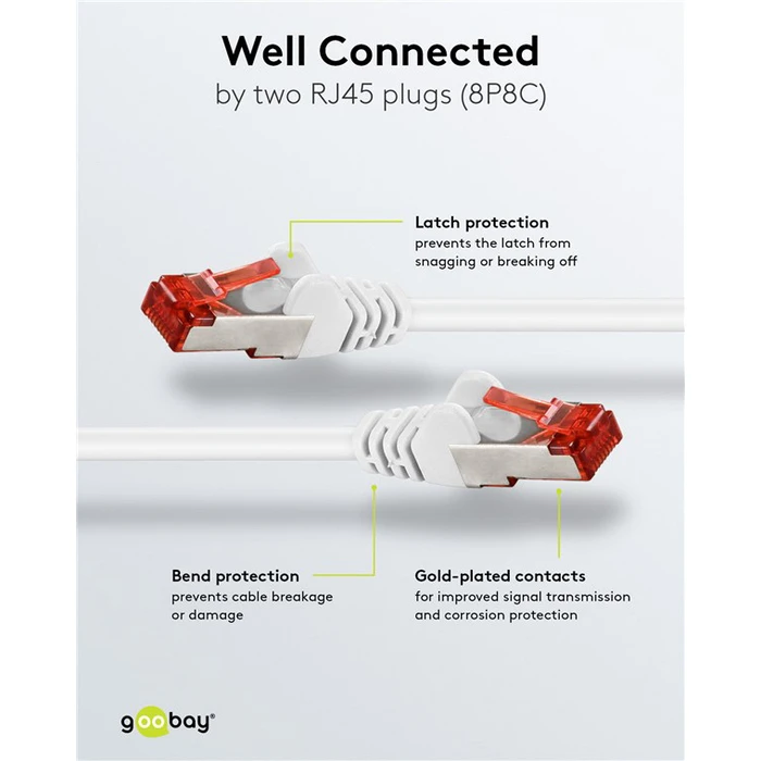 Microconnect S/FTP Cat6 (Gigabit) Ethernet Patch Cable 2m White SSTP602W