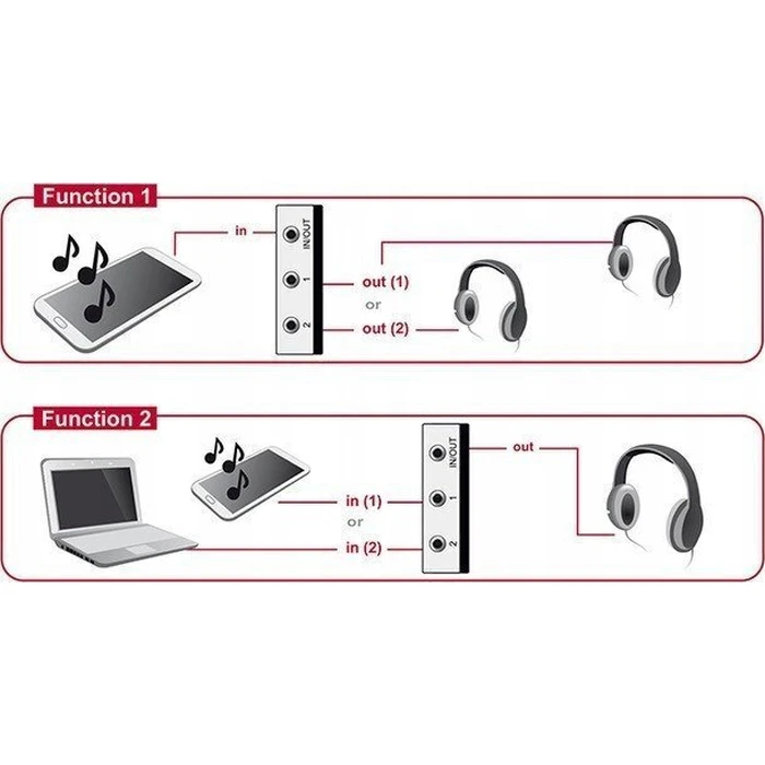Delock 2-θύρων διακόπτης 3.5 mm (Klinke) χειροκίνητος, αμφίδρομος