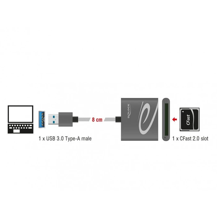 USB 3.0 Card Reader για CFast 2.0 - Delock 91525