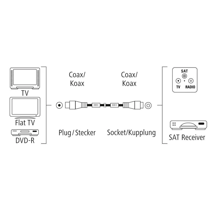 Hama Ομοαξονικό Καλώδιο Κεραίας Τηλεόρασης 00205245 Λευκό 75 cm