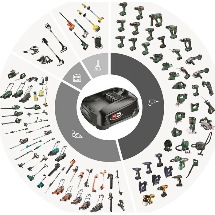 Σετ Μπαταρίας και Φορτιστή Bosch 1600A02625 18V 2.5Ah (PBA 18V)