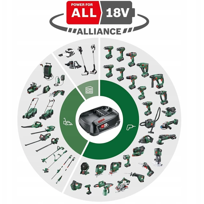 Bosch UniversalFan 18V-1000 Ασύρματος Ανεμιστήρας με Μπαταρία