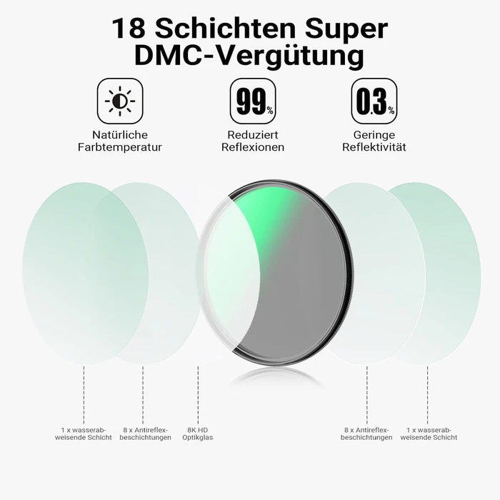 Φίλτρα Walimex pro Pol zirkular Slim Super DMC 72mm