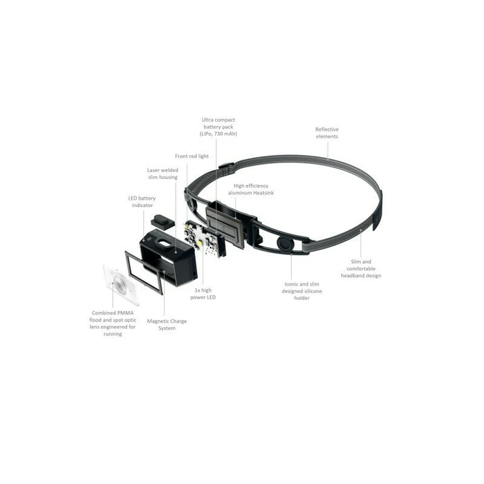 LedLenser Φακός Κεφαλής NEO1R - 250 lm, IP67